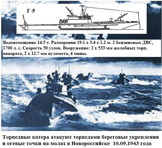 Реферат: Новоросийская операция